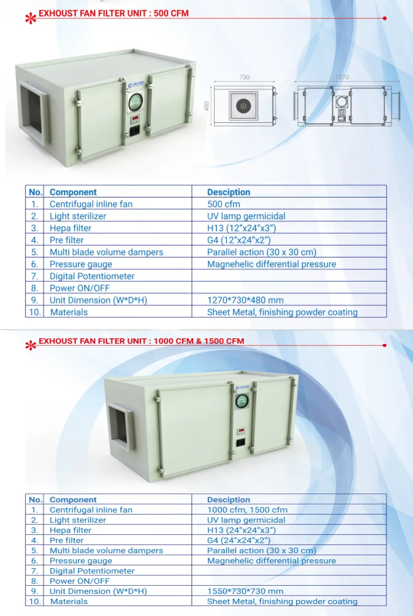 Detail EFFU: jalur udara, filter, dan housing