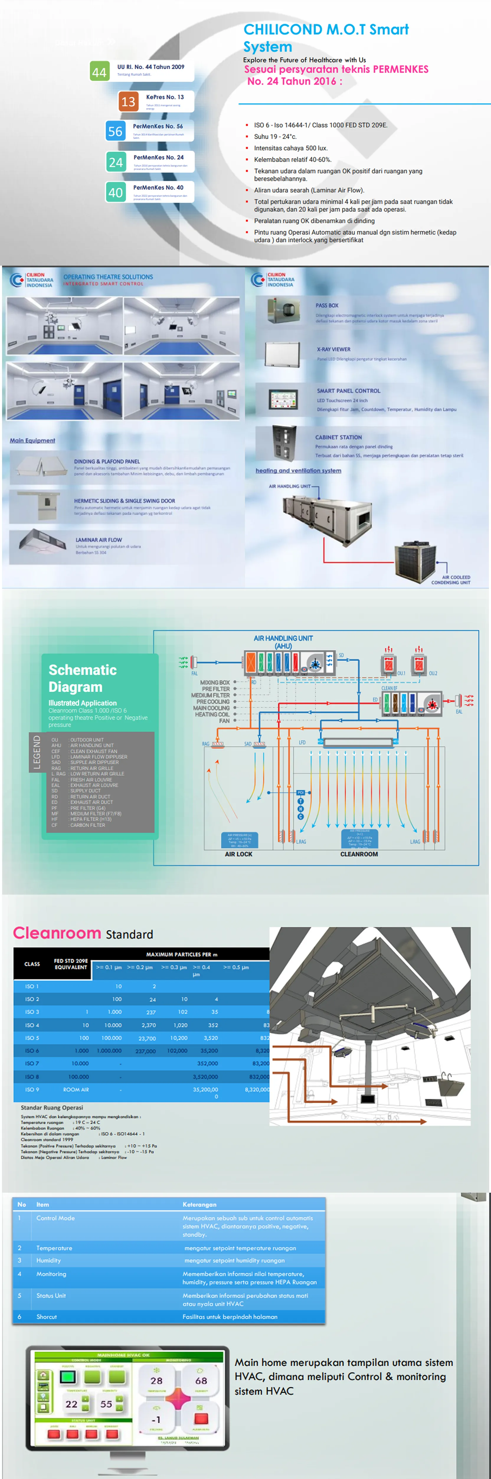 Detail modul dinding, plafon, dan kontrol MOT