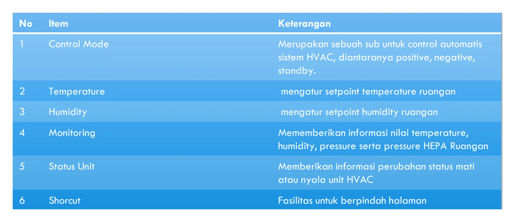 Detail Smart Control Panel integrasi monitoring ruang kritikal